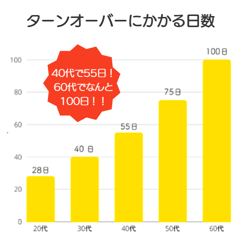 ヘッドスパ 頭皮環境